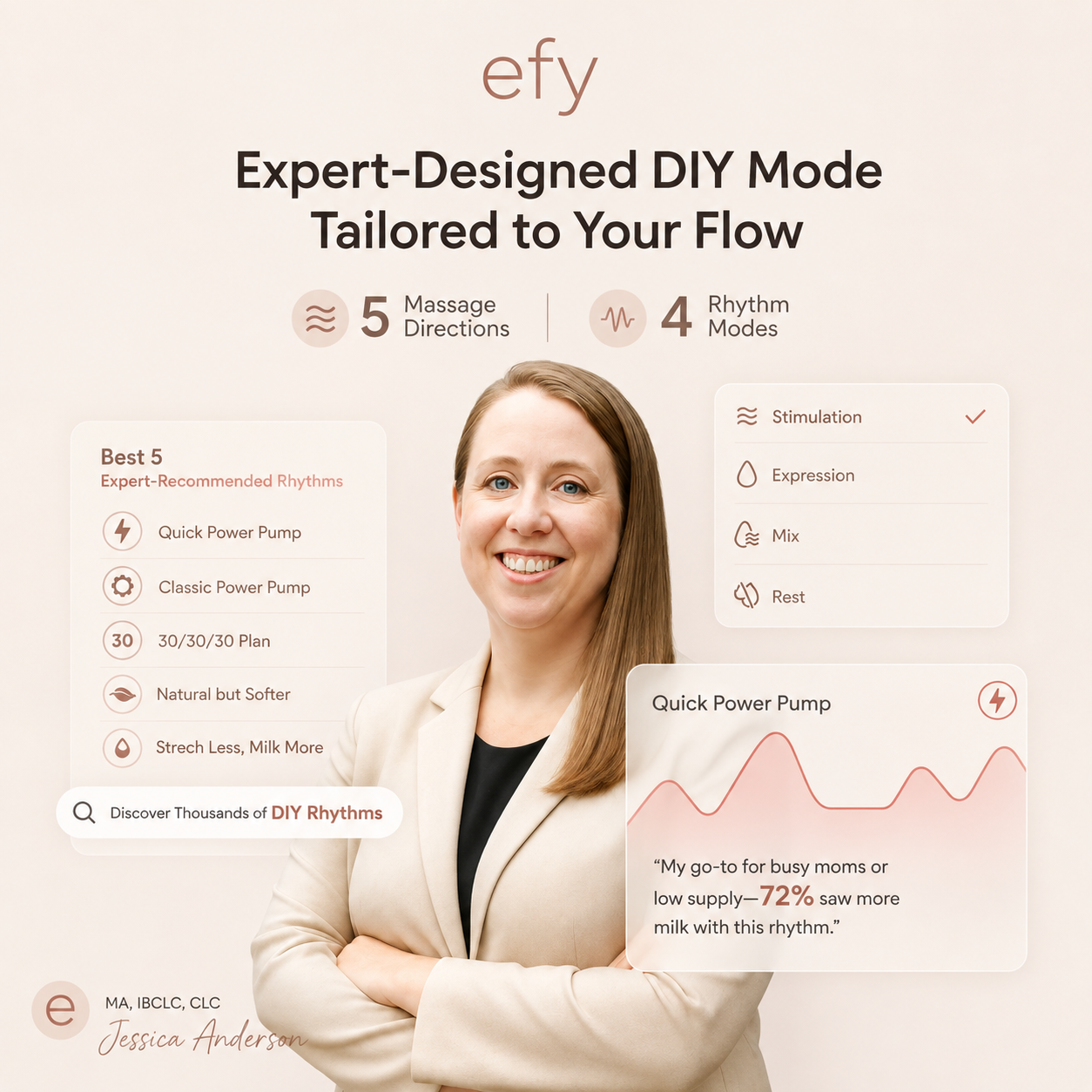 EFY™ Flow Pro 2