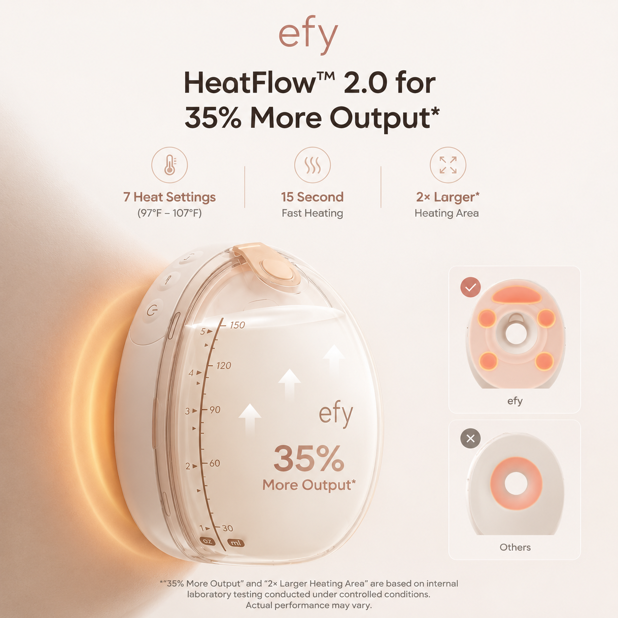 EFY™ Flow Pro 2